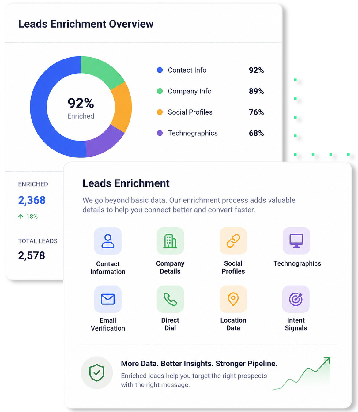 Lead Enrichment - Verified Pipelines