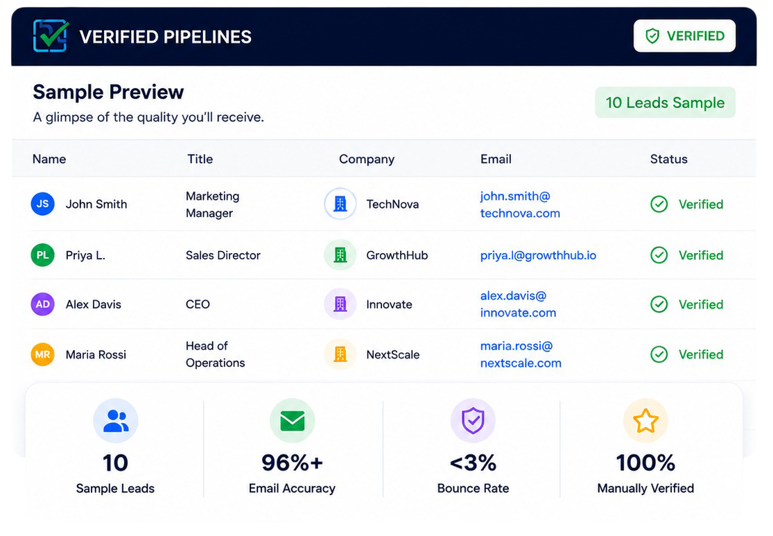 Verified Leads - Free trial sample