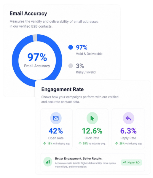Verified Pipelines - Improved Email Accuracy