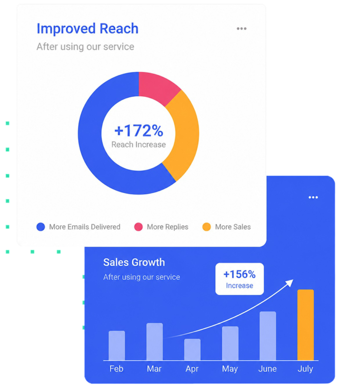 Verified Pipelines - Improved Sales and Improved Outreach