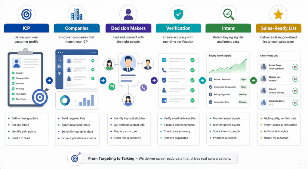How to Build a High-Quality B2B Lead List